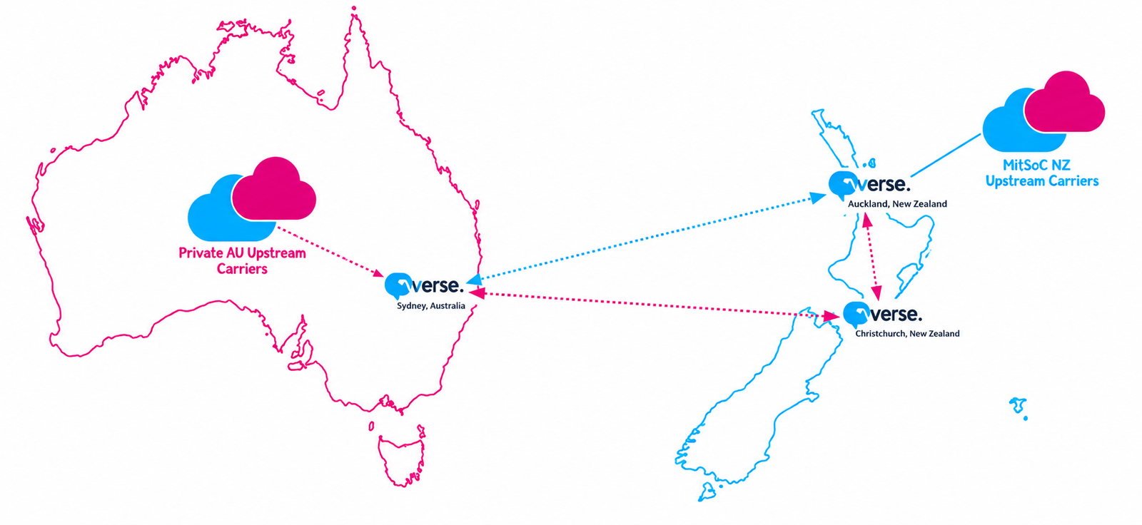 Verse network map across Australia and New Zealand